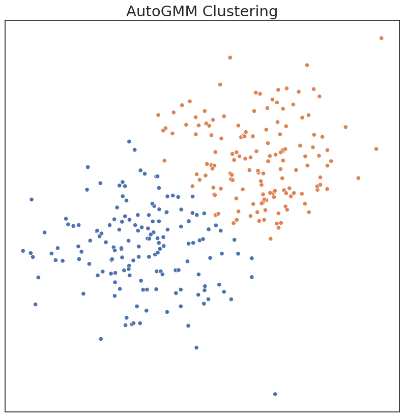 ../../_images/tutorials_clustering_autogmm_8_0.png