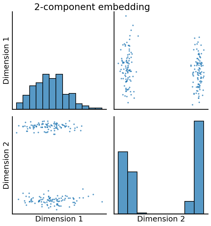 ../../_images/tutorials_embedding_AdjacencySpectralEmbed_12_1.png