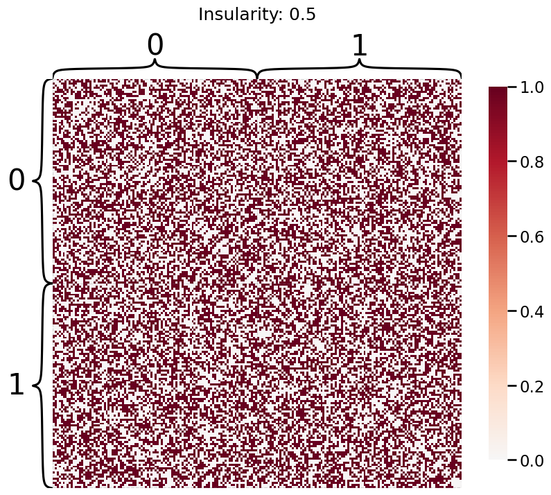 ../../_images/tutorials_embedding_AdjacencySpectralEmbed_14_0.png