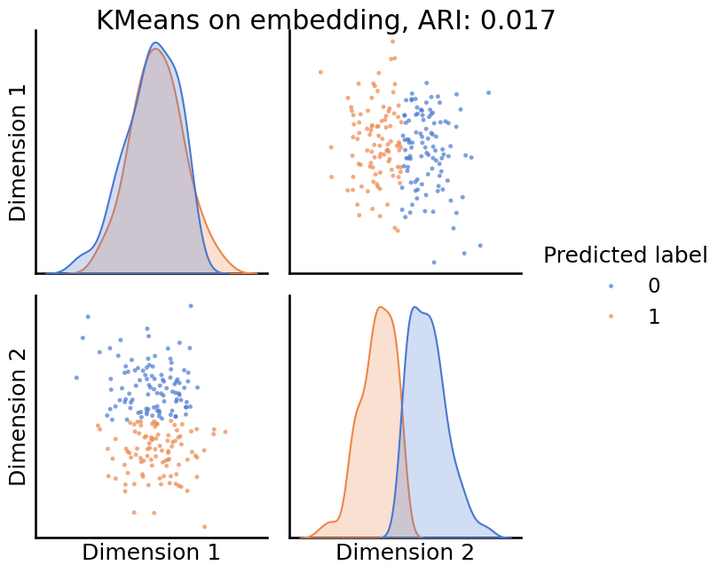 ../../_images/tutorials_embedding_AdjacencySpectralEmbed_14_1.png