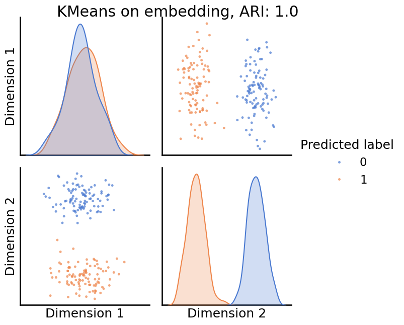 ../../_images/tutorials_embedding_AdjacencySpectralEmbed_14_10.png