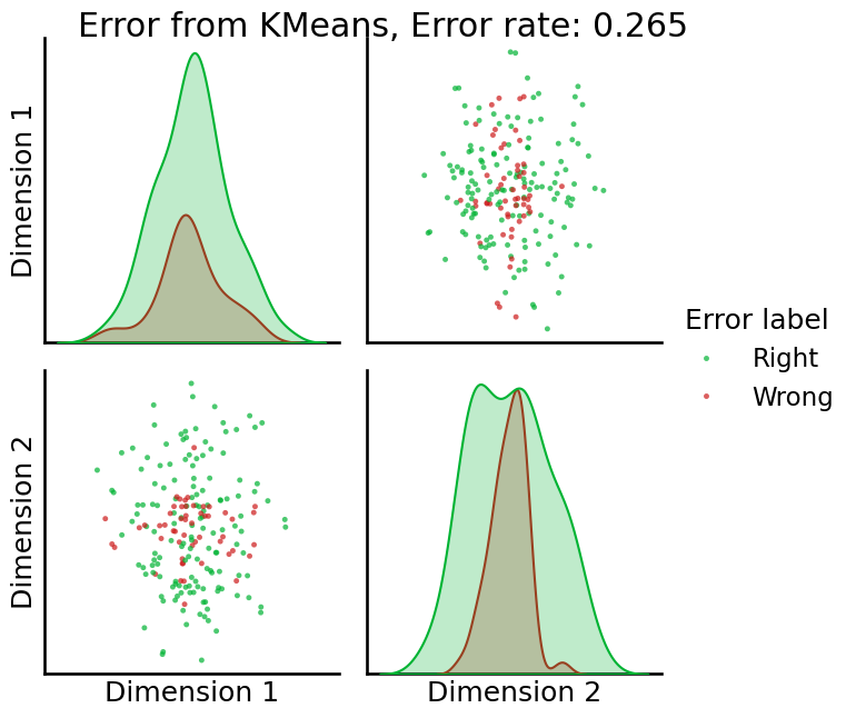 ../../_images/tutorials_embedding_AdjacencySpectralEmbed_14_5.png