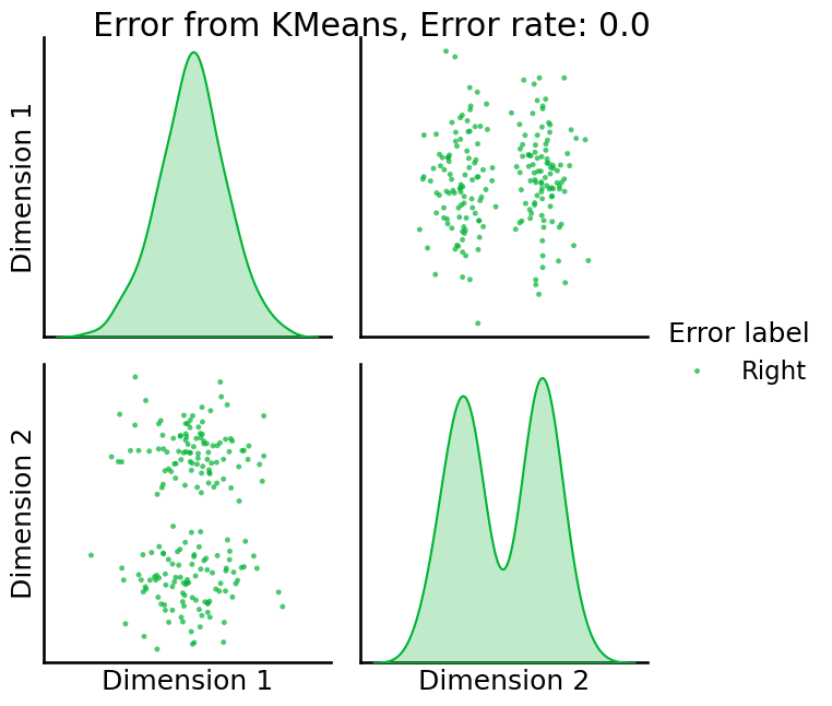 ../../_images/tutorials_embedding_AdjacencySpectralEmbed_14_8.png