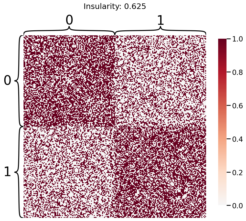 ../../_images/tutorials_embedding_AdjacencySpectralEmbed_14_9.png