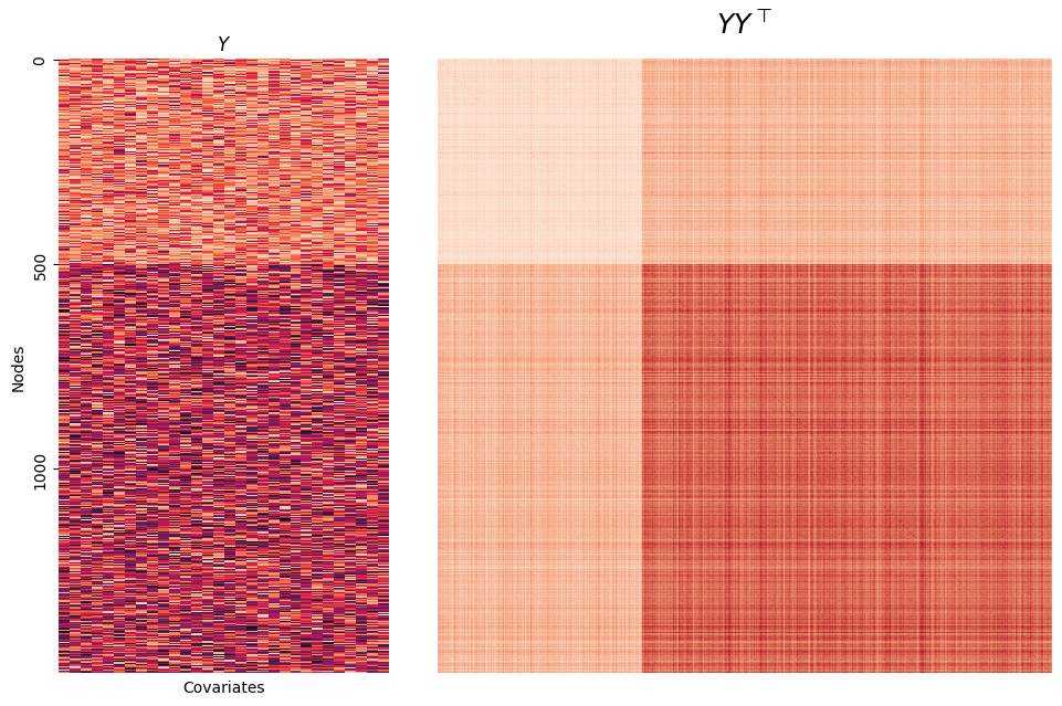 ../../_images/tutorials_embedding_CovariateAssistedEmbed_14_0.png