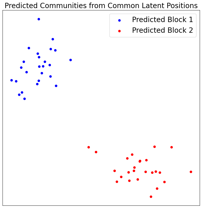 ../../_images/tutorials_embedding_MASE_19_0.png