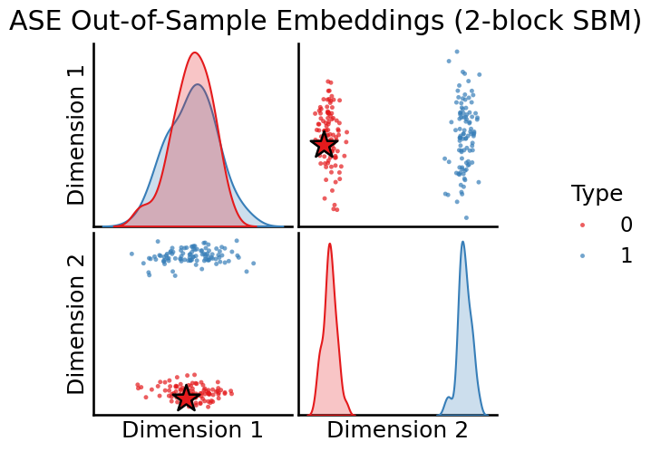 ../../_images/tutorials_embedding_OutOfSampleEmbed_11_0.png