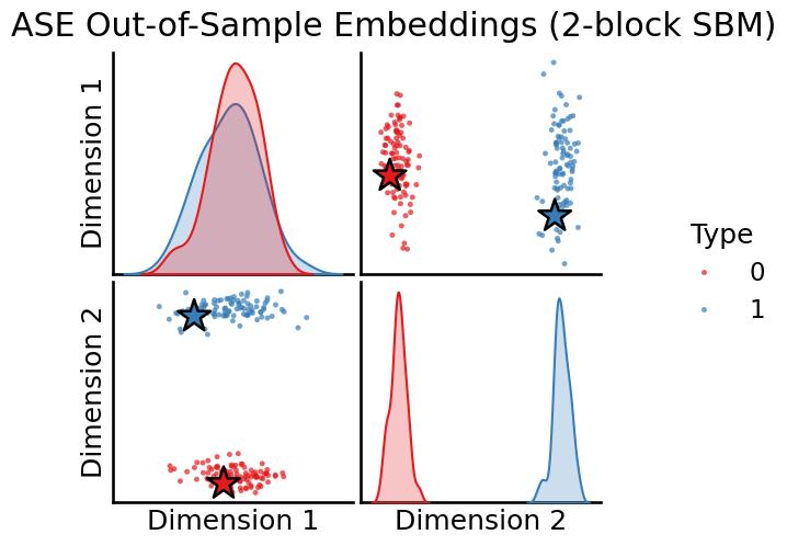 ../../_images/tutorials_embedding_OutOfSampleEmbed_18_1.png