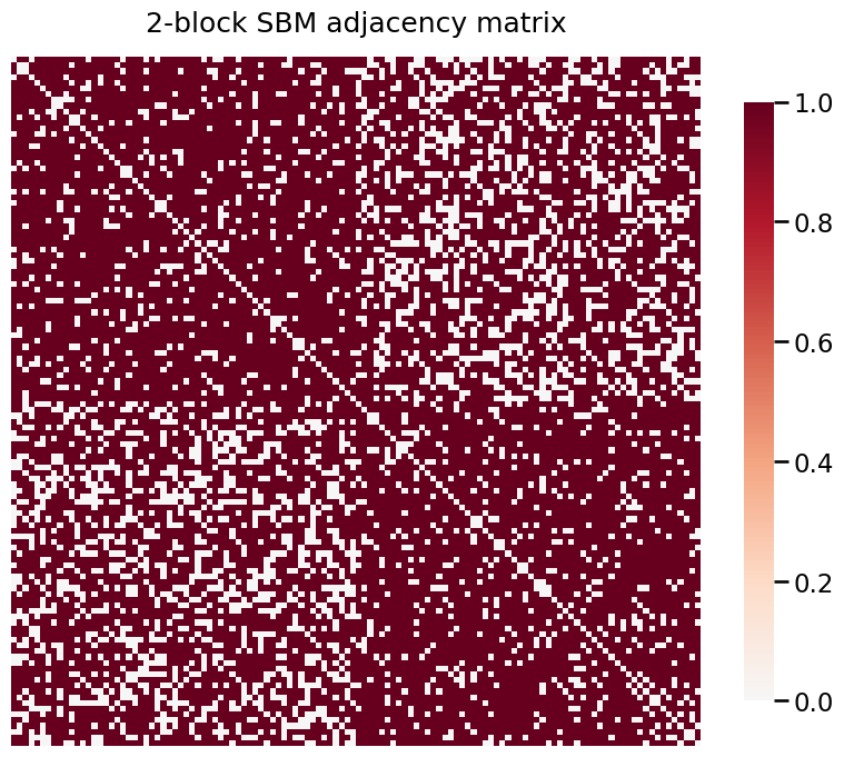 ../../_images/tutorials_inference_group_connection_test_7_1.png