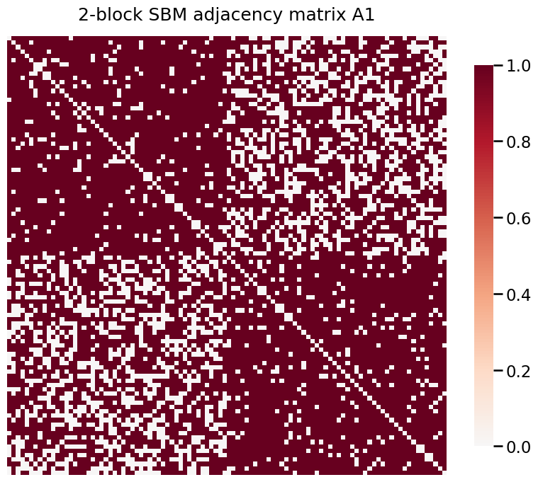 ../../_images/tutorials_inference_latent_distribution_test_14_1.png