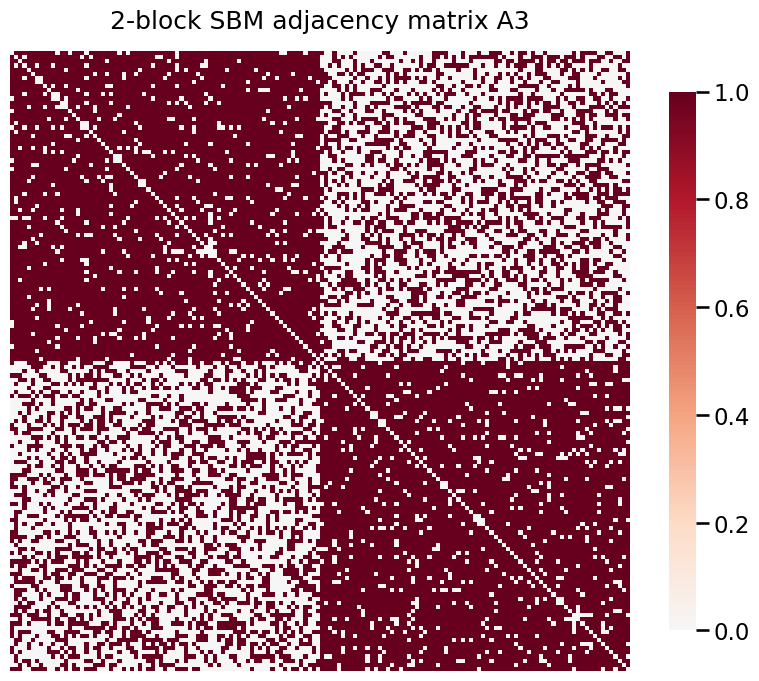 ../../_images/tutorials_inference_latent_distribution_test_14_2.png