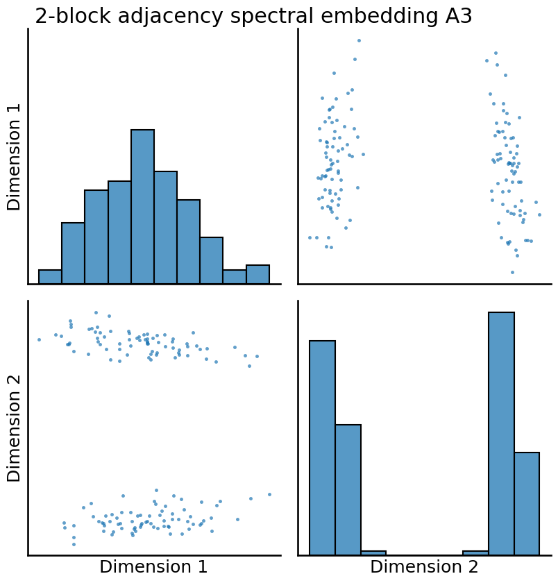 ../../_images/tutorials_inference_latent_distribution_test_14_4.png