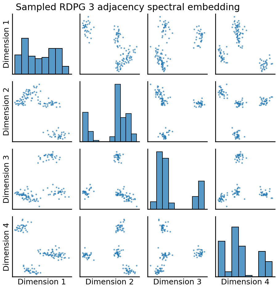 ../../_images/tutorials_inference_latent_position_test_13_3.png