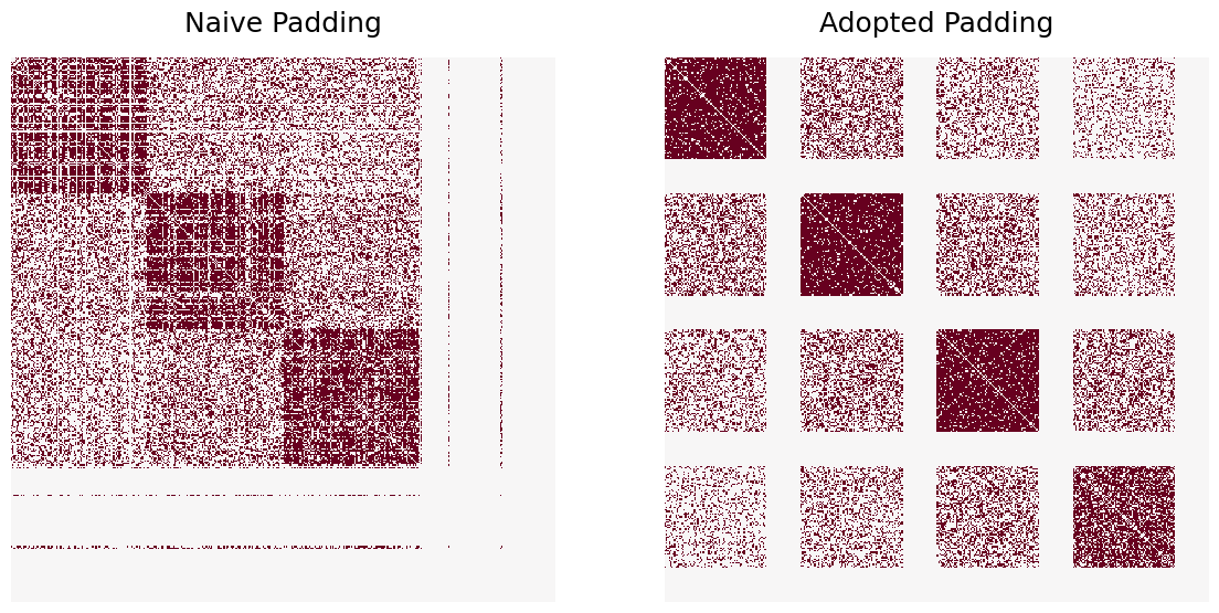 ../../_images/tutorials_matching_padded_gm_5_1.png