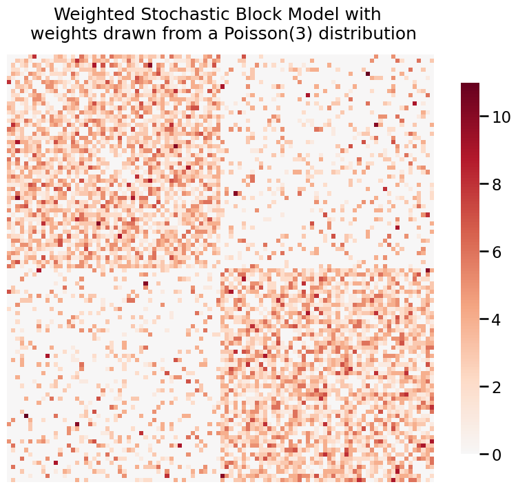 ../../_images/tutorials_plotting_heatmaps_12_0.png