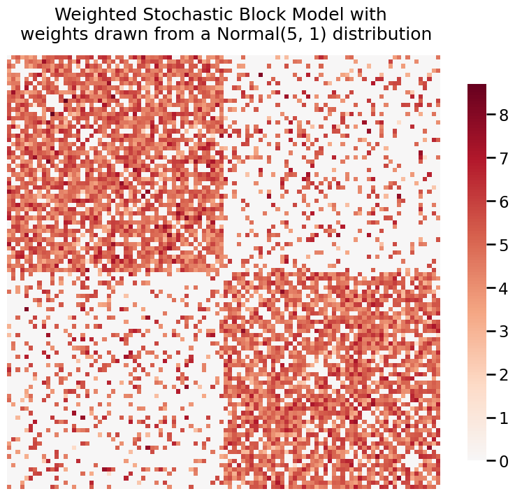 ../../_images/tutorials_plotting_heatmaps_13_0.png