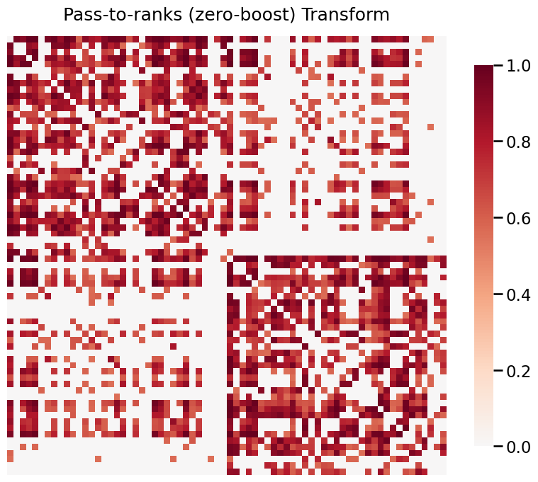 ../../_images/tutorials_plotting_heatmaps_23_0.png