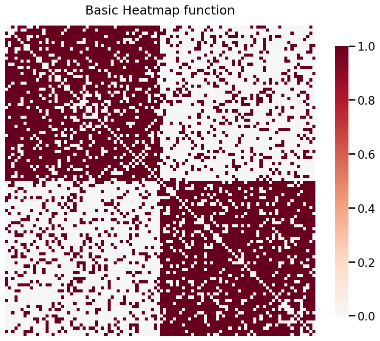 ../../_images/tutorials_plotting_heatmaps_4_0.png