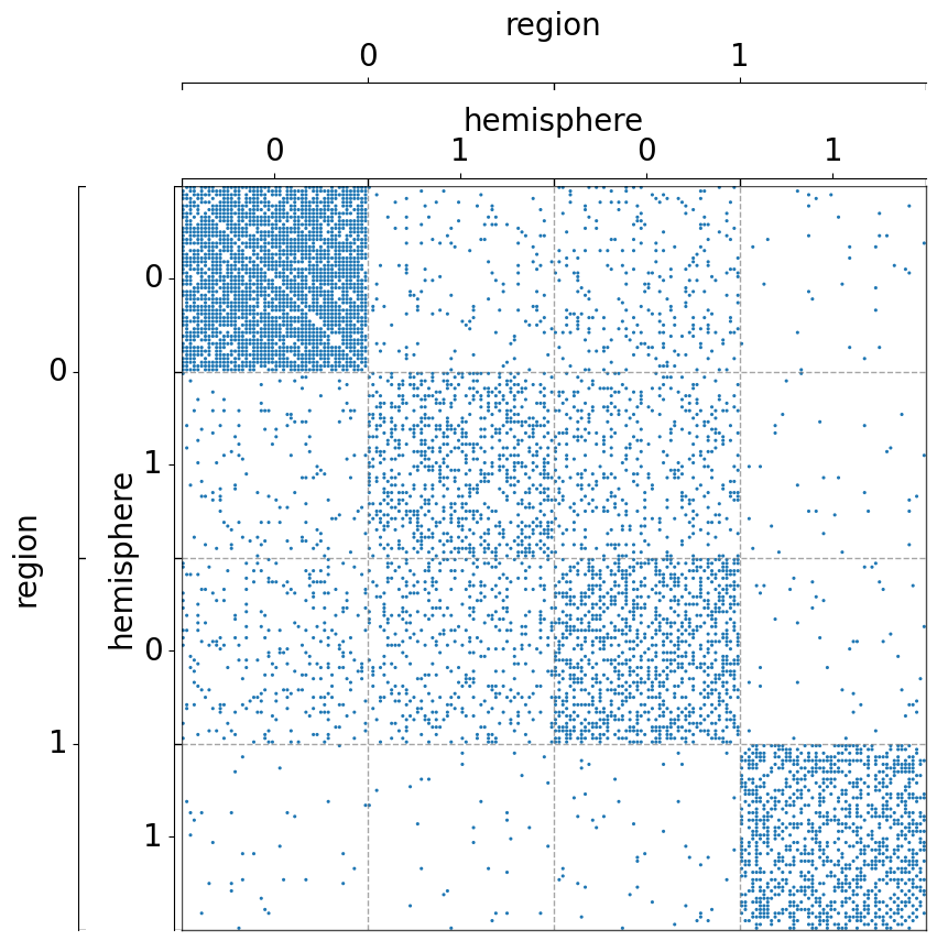 ../../_images/tutorials_plotting_matrixplot_16_2.png