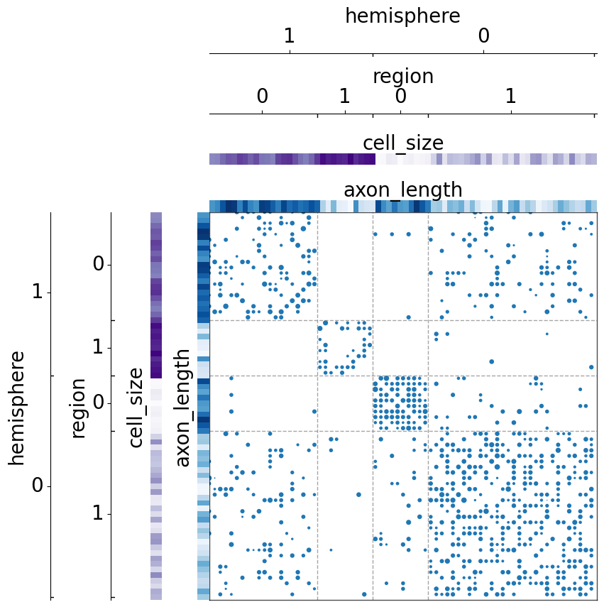 ../../_images/tutorials_plotting_matrixplot_20_1.png