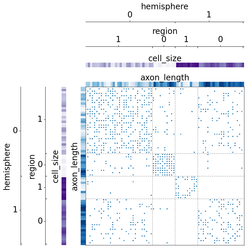 ../../_images/tutorials_plotting_matrixplot_24_1.png