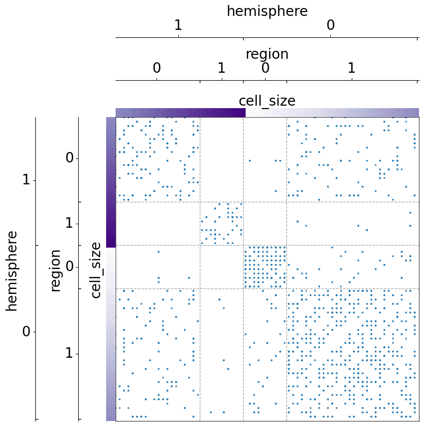 ../../_images/tutorials_plotting_matrixplot_29_1.png