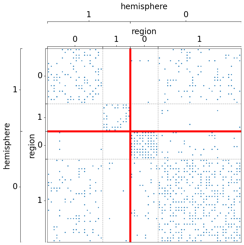 ../../_images/tutorials_plotting_matrixplot_31_1.png