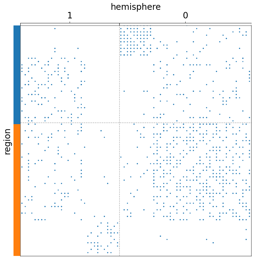 ../../_images/tutorials_plotting_matrixplot_35_1.png