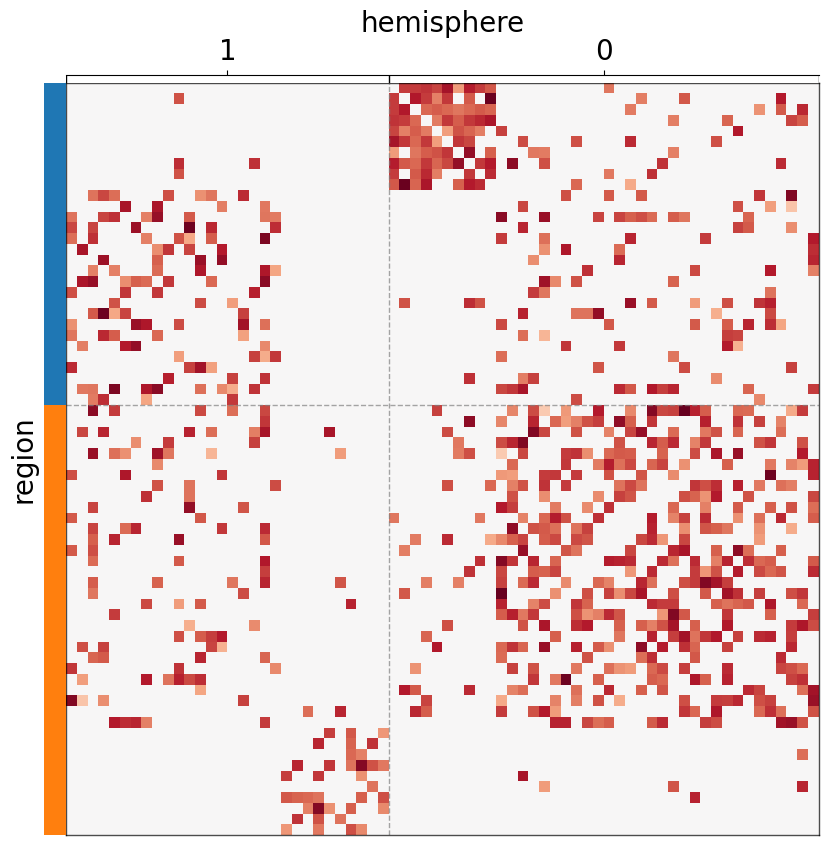 ../../_images/tutorials_plotting_matrixplot_37_1.png