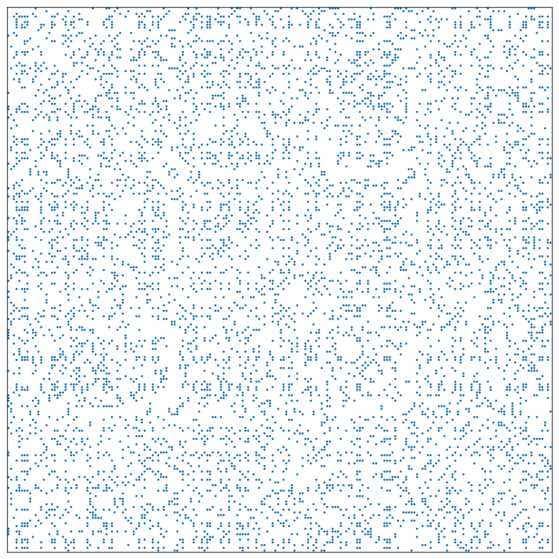 ../../_images/tutorials_plotting_matrixplot_9_1.png