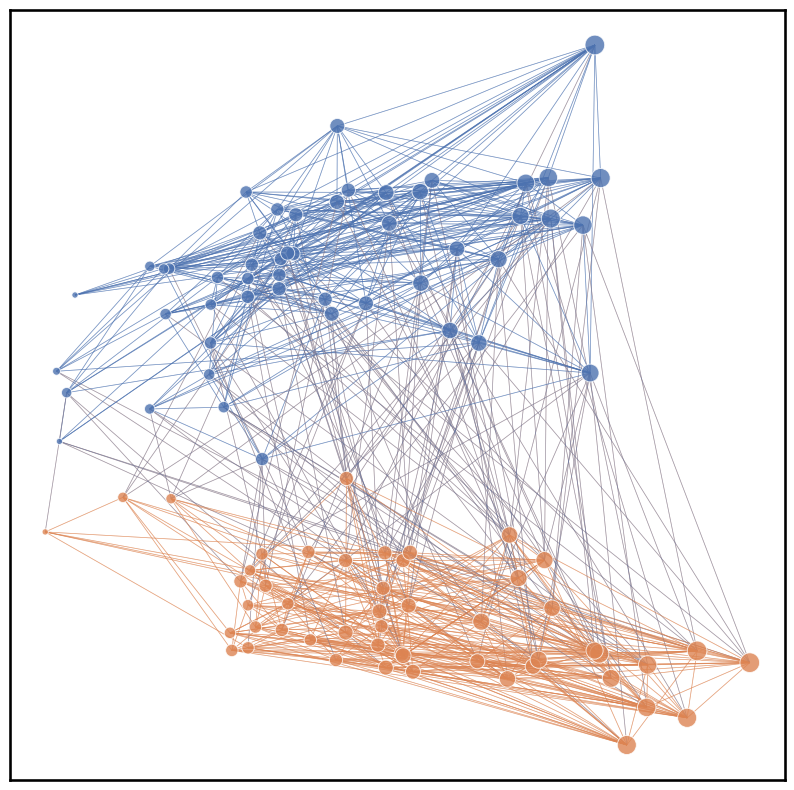 ../../_images/tutorials_plotting_networkplot_9_0.png