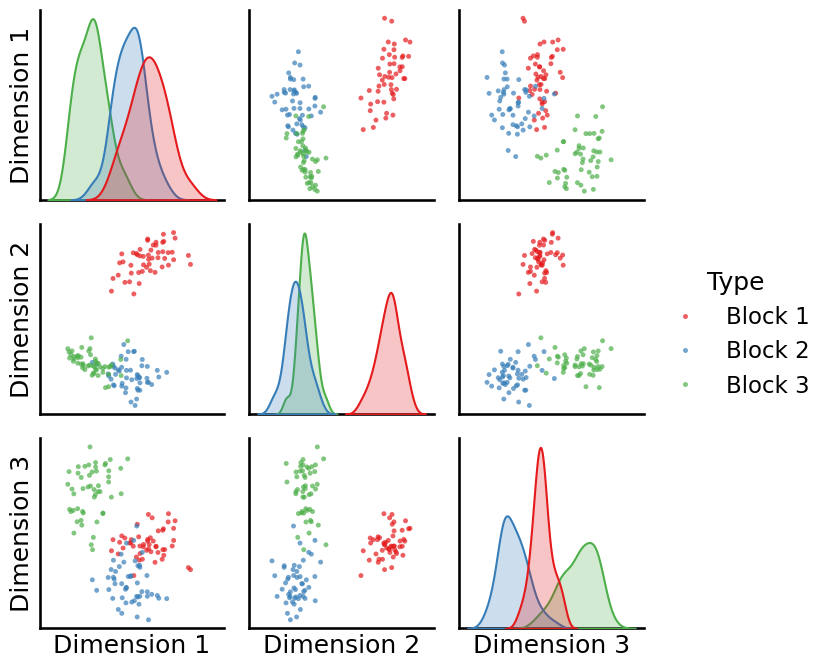 ../../_images/tutorials_plotting_pairplot_7_0.png