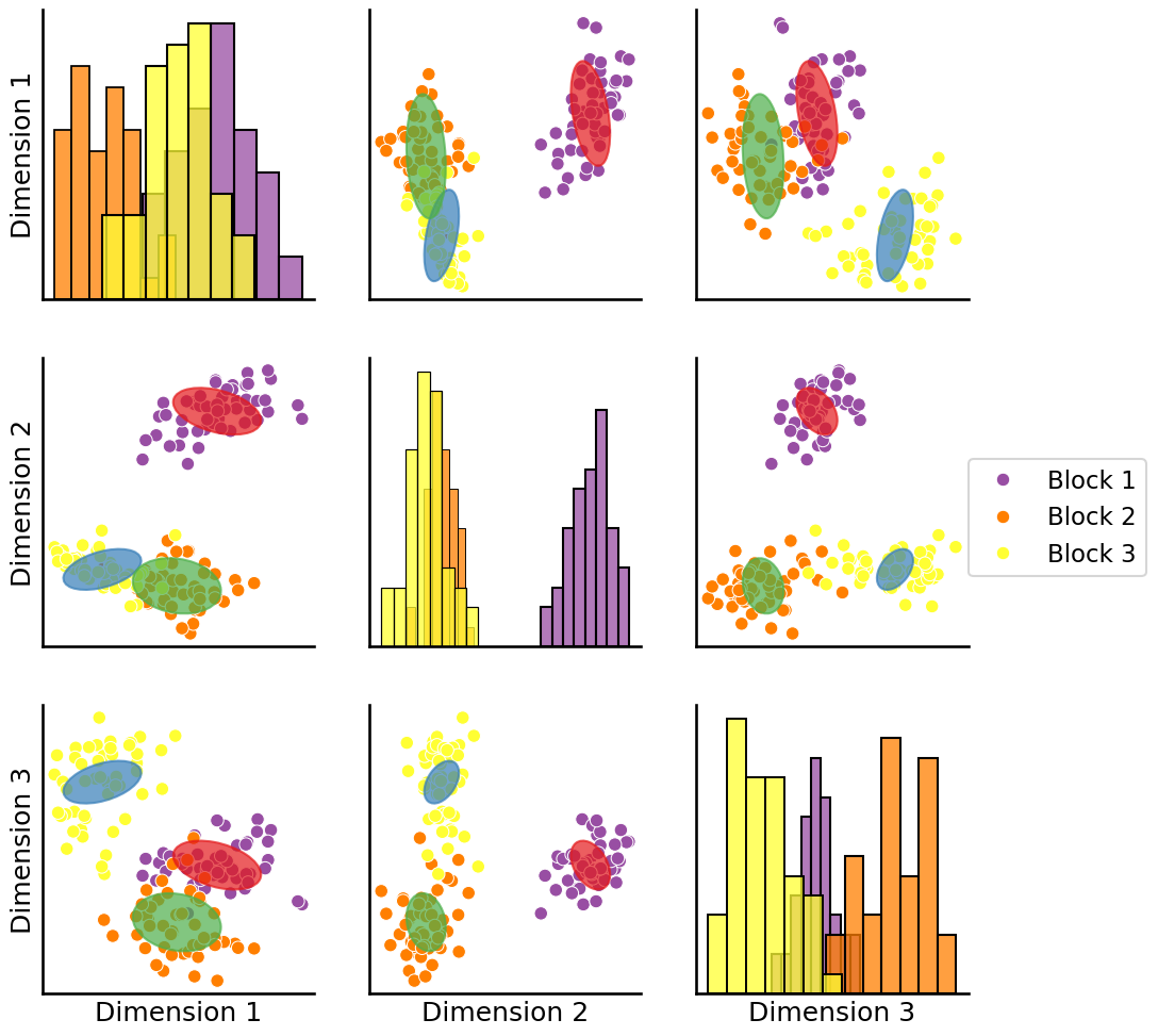 ../../_images/tutorials_plotting_pairplot_with_gmm_9_0.png