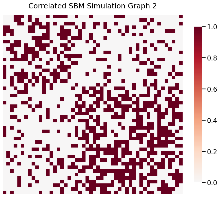 ../../_images/tutorials_simulations_corr_14_1.png