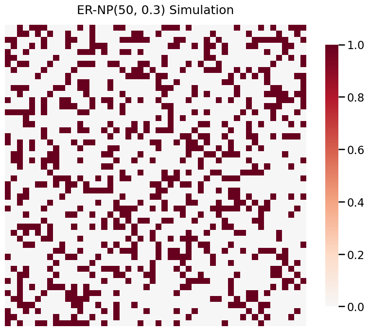 ../../_images/tutorials_simulations_erdos_renyi_5_0.png