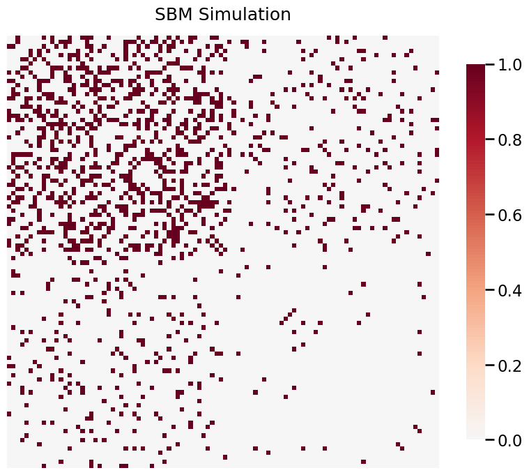 ../../_images/tutorials_simulations_rdpg_10_0.png