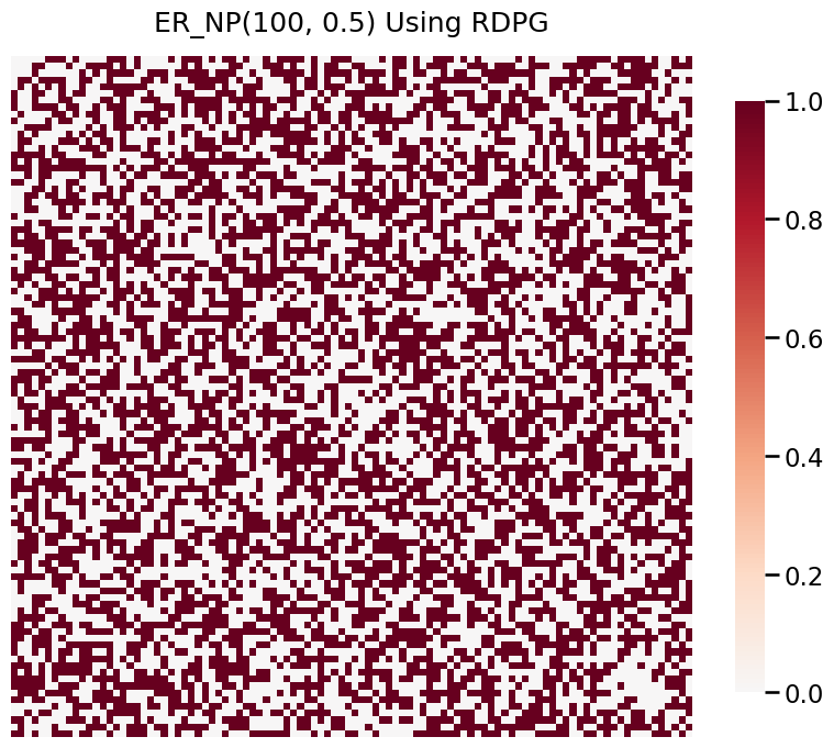 ../../_images/tutorials_simulations_rdpg_6_0.png