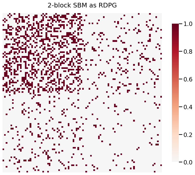 ../../_images/tutorials_simulations_rdpg_8_0.png