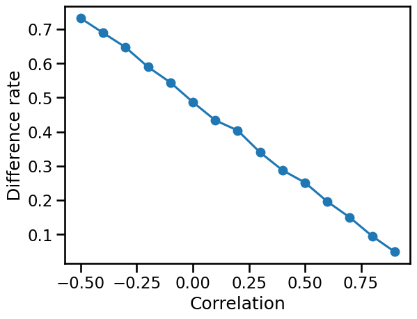 ../../_images/tutorials_simulations_rdpg_corr_18_0.png