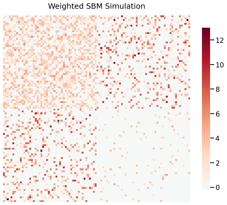 ../../_images/tutorials_simulations_sbm_9_0.png