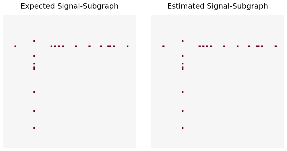 ../../_images/tutorials_subgraph_subgraph_10_0.png