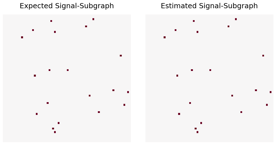 ../../_images/tutorials_subgraph_subgraph_5_0.png