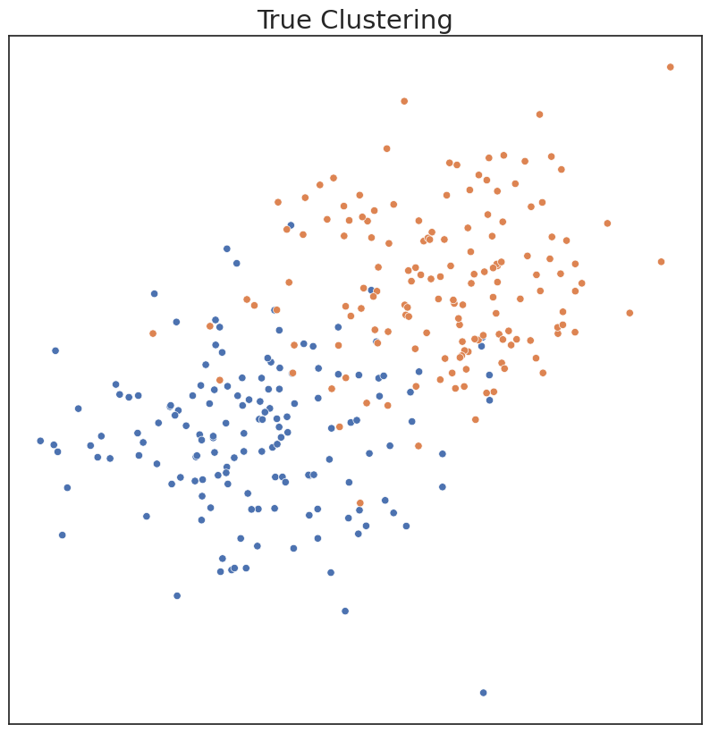 ../../_images/tutorials_clustering_autogmm_4_0.png