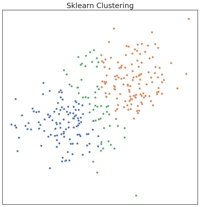 ../../_images/tutorials_clustering_autogmm_6_1.png