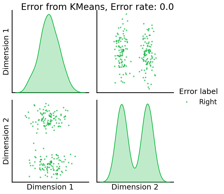 ../../_images/tutorials_embedding_AdjacencySpectralEmbed_14_11.png