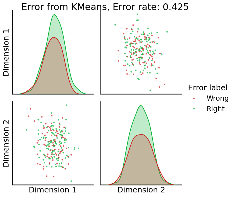 ../../_images/tutorials_embedding_AdjacencySpectralEmbed_14_2.png