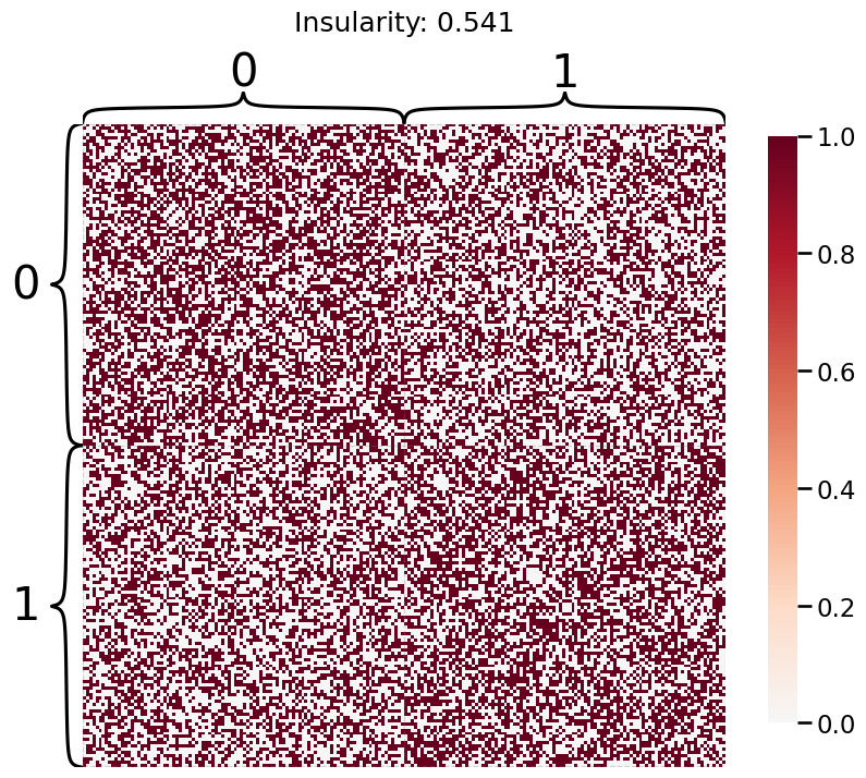 ../../_images/tutorials_embedding_AdjacencySpectralEmbed_14_3.png