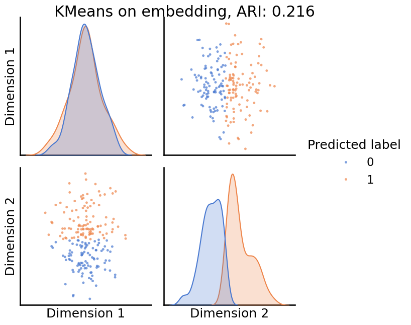 ../../_images/tutorials_embedding_AdjacencySpectralEmbed_14_4.png