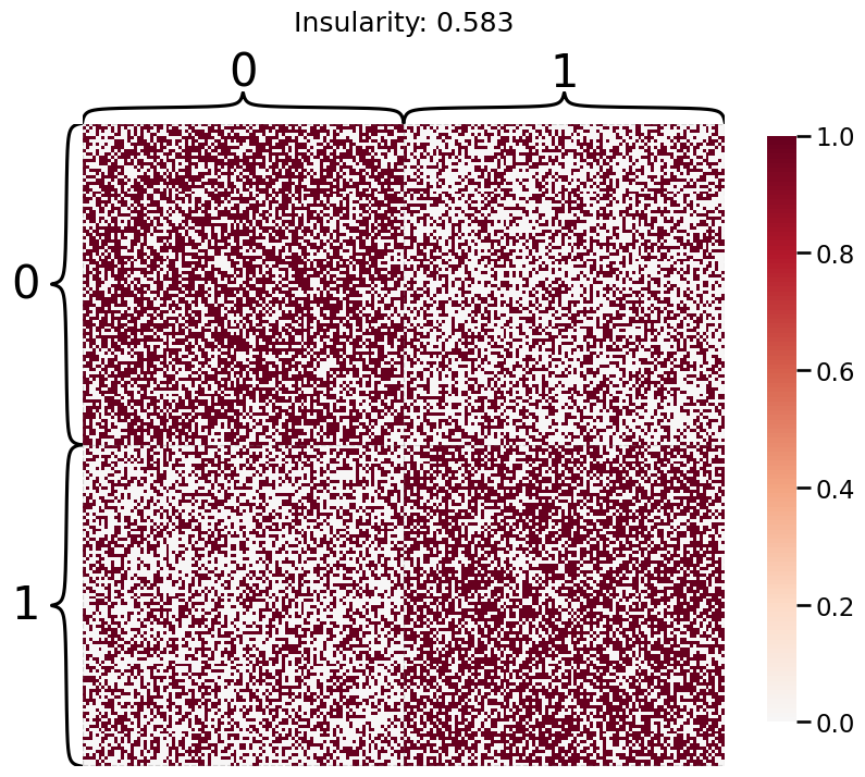 ../../_images/tutorials_embedding_AdjacencySpectralEmbed_14_6.png