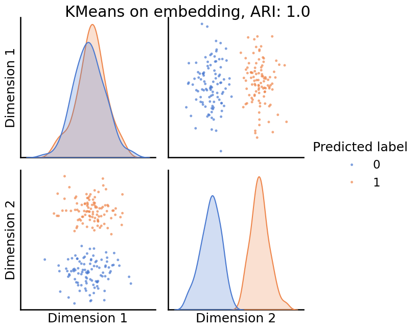 ../../_images/tutorials_embedding_AdjacencySpectralEmbed_14_7.png